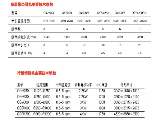 大口徑HDPE供水管燃?xì)夤軘D出生產(chǎn)線