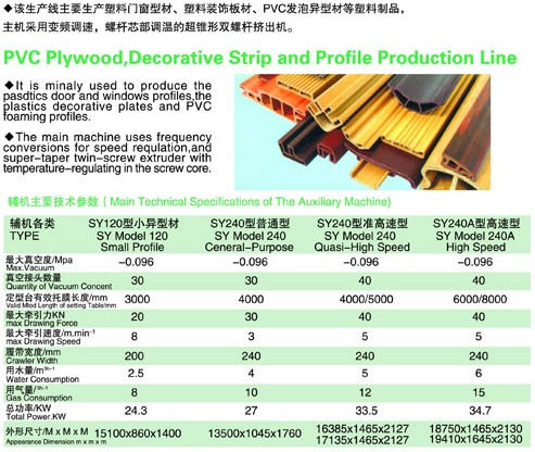 PVC木塑、裝飾線條、PVC扣板生產(chǎn)線